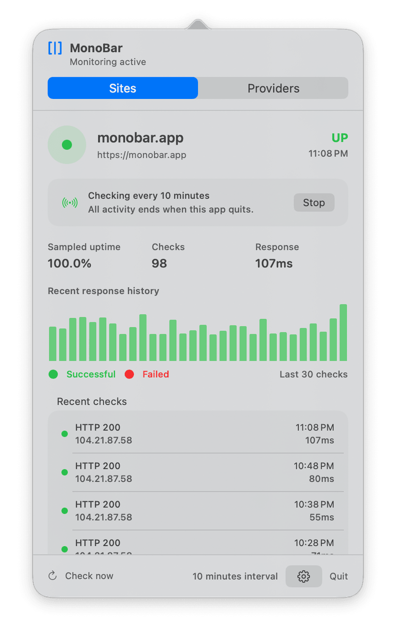 The MonoBar popover showing a monitored site that is up, its response time, sampled uptime, recent response history, and recent checks.