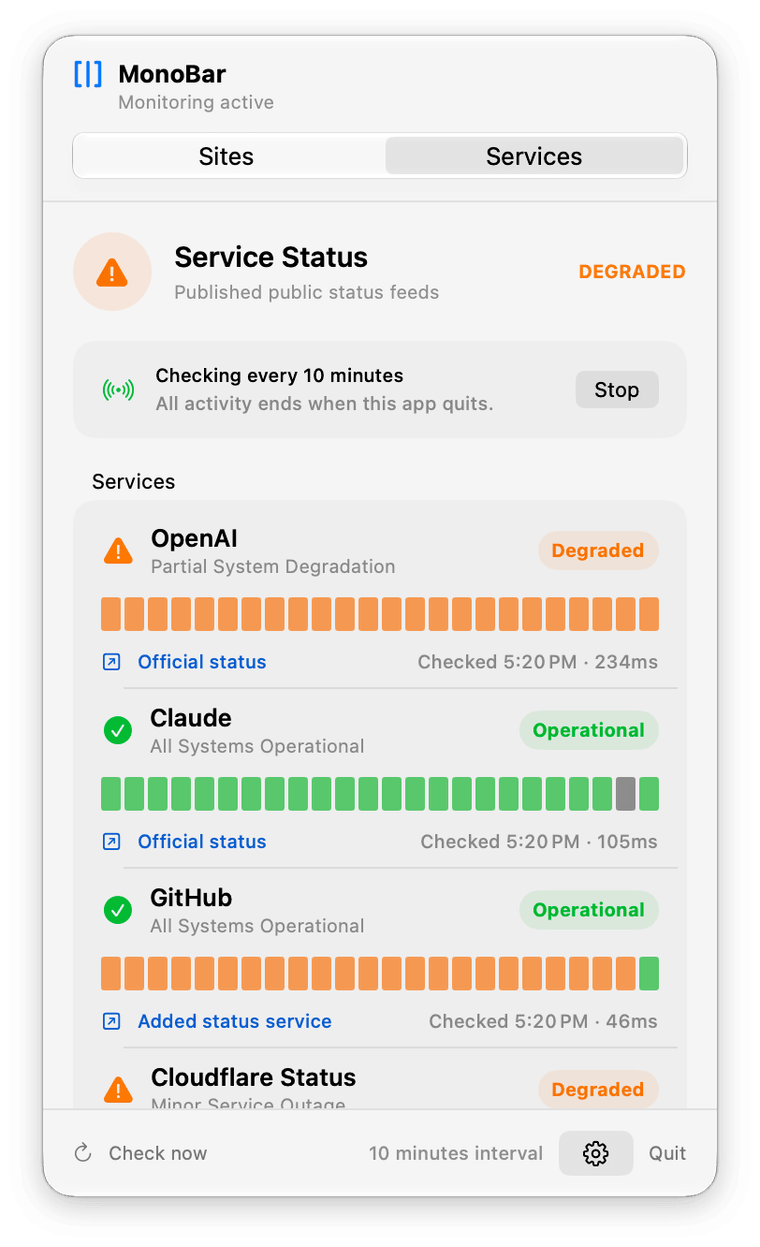 The MonoBar 1.2 Pro menu-bar dashboard on the Services tab, showing published status for OpenAI, Claude, GitHub, and Cloudflare Status.